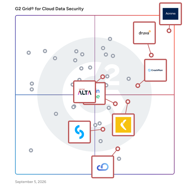 G2 Grid® for Cloud Backup and Recovery in Cloud Data Security Software, highlighting the products that define this theme