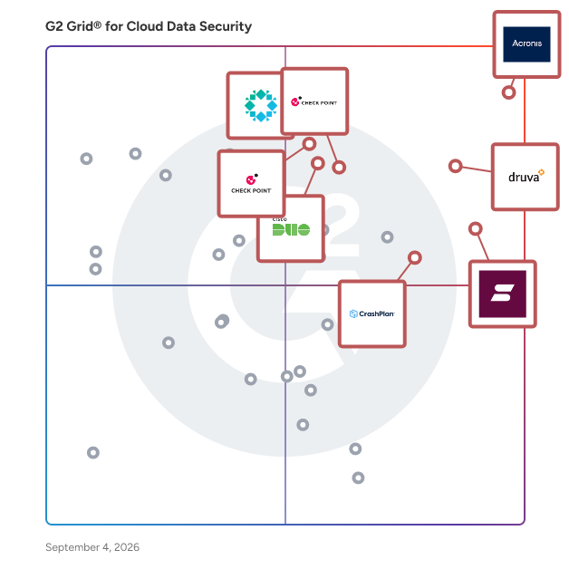 G2 Grid® for Cloud Data Security Software plotting products by satisfaction and market presence