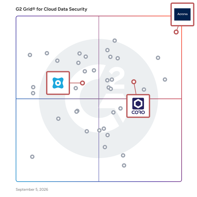 G2 Grid® for AI-Based Security in Cloud Data Security Software, highlighting the products that define this theme