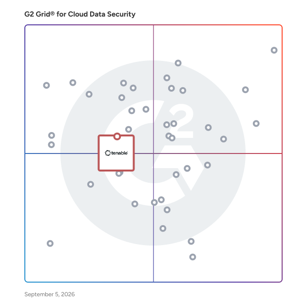 G2 Grid® for Cloud-Native Application Protection in Cloud Data Security Software, highlighting the products that define this theme