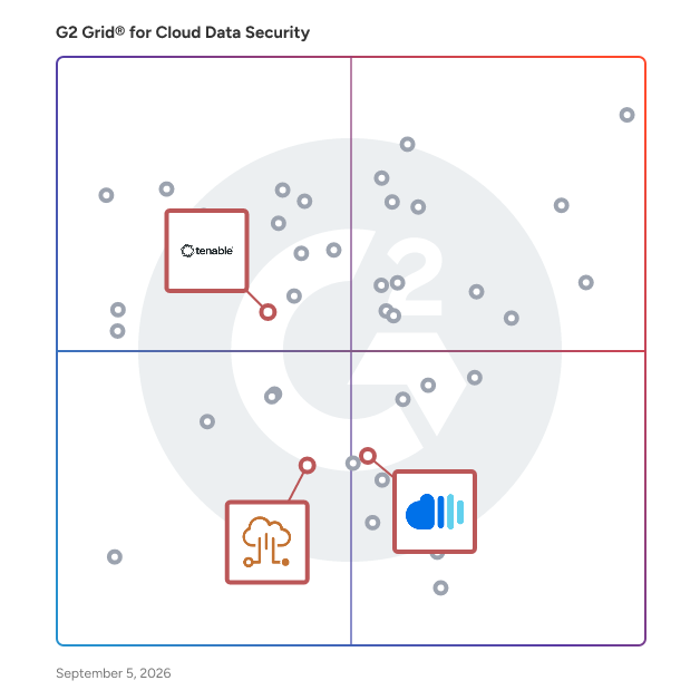 G2 Grid® for Cloud Security Posture Management (CSPM) in Cloud Data Security Software, highlighting the products that define this theme