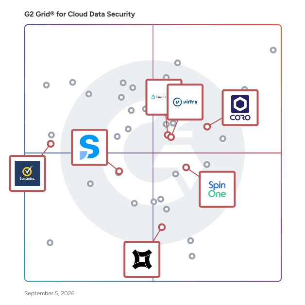 G2 Grid® for Cloud File Security in Cloud Data Security Software, highlighting the products that define this theme