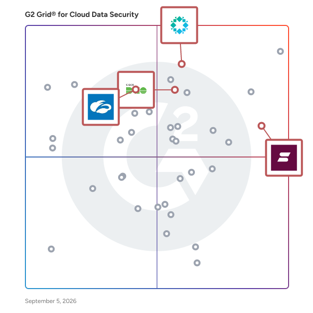 G2 Grid® for Zero Trust Security in Cloud Data Security Software, highlighting the products that define this theme