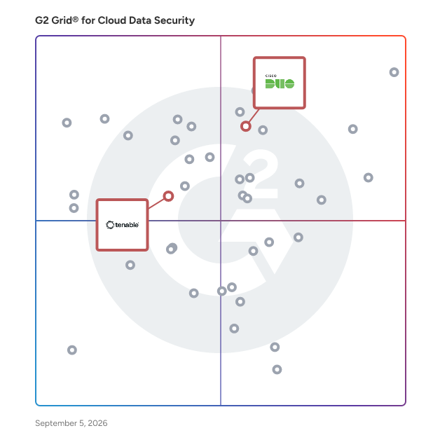 G2 Grid® for Identity and Access Management (IAM) in Cloud Data Security Software, highlighting the products that define this theme