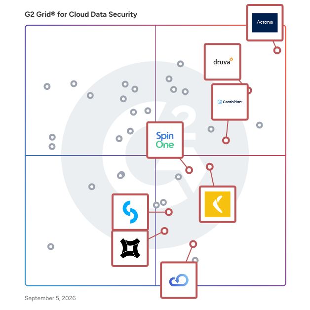 G2 Grid® for SaaS Backup in Cloud Data Security Software, highlighting the products that define this theme