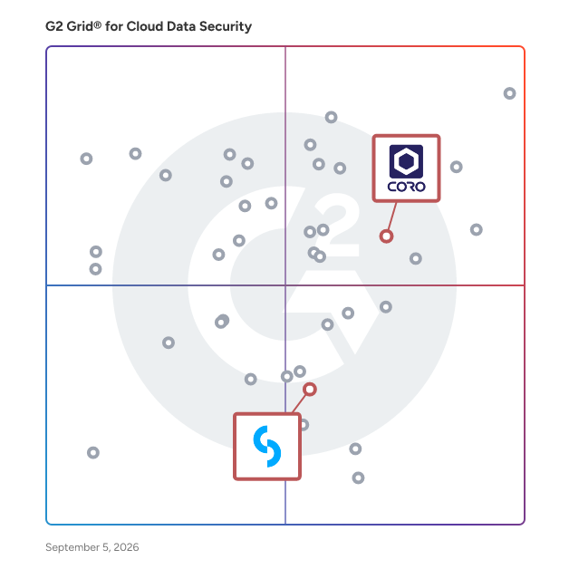 G2 Grid® for Cloud Email Security in Cloud Data Security Software, highlighting the products that define this theme