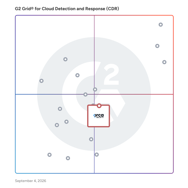 G2 Grid® for AI Security Posture Management (AI-SPM) Tools in Cloud Detection and Response (CDR) Software, highlighting the products that define this theme