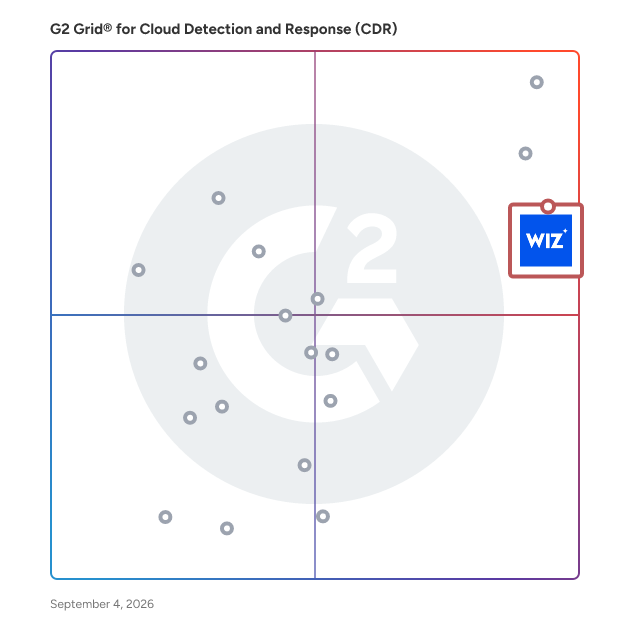 G2 Grid® for Cloud Native Application Protection Platform (CNAPP) in Cloud Detection and Response (CDR) Software, highlighting the products that define this theme