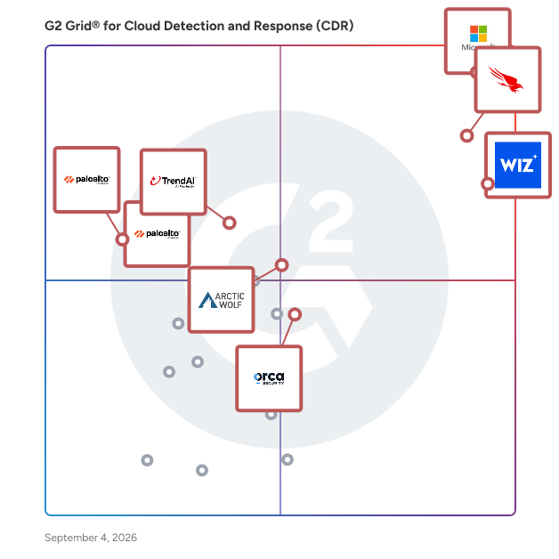 G2 Grid® for Cloud Detection and Response (CDR) Software plotting products by satisfaction and market presence