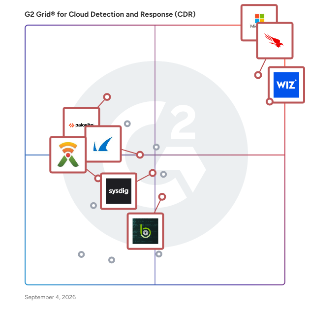 G2 Grid® for Cloud Detection and Response (CDR) Software plotting products by satisfaction and market presence