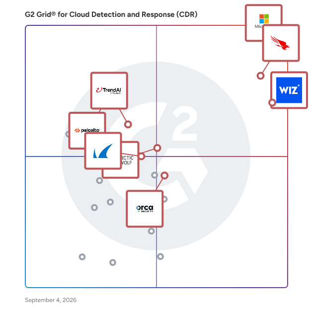 G2 Grid® for Cloud Detection and Response (CDR) Software plotting products by satisfaction and market presence