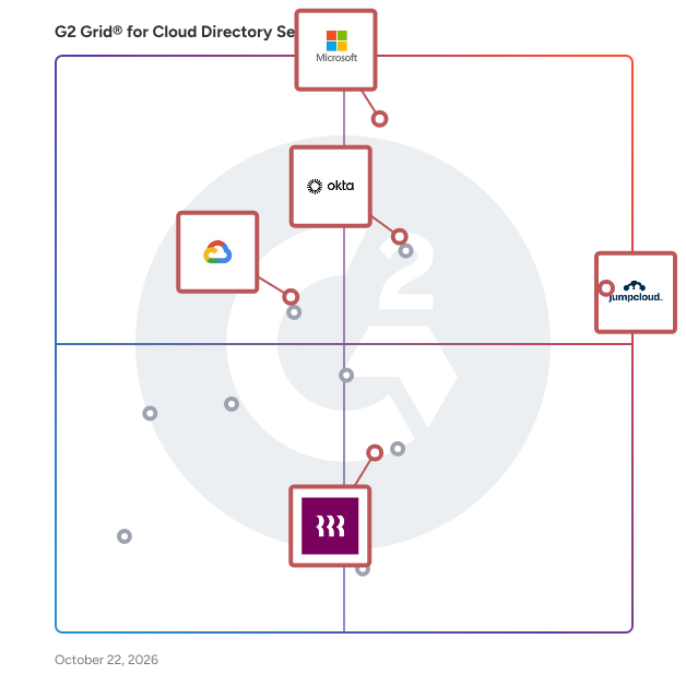 G2 Grid® for Cloud Directory Services plotting products by satisfaction and market presence