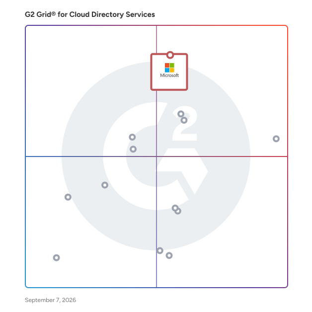 G2 Grid® for User Provisioning and Governance in Cloud Directory Services, highlighting the products that define this theme