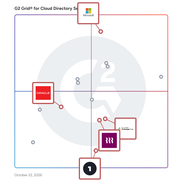 G2 Grid® for User Provisioning and Governance in Cloud Directory Services, highlighting the products that define this theme