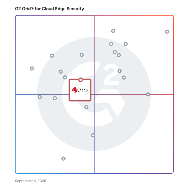 G2 Grid® for Unified Threat Management (UTM) in Cloud Edge Security Software, highlighting the products that define this theme
