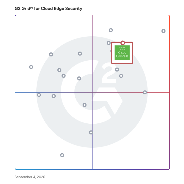 G2 Grid® for Secure Web Gateways in Cloud Edge Security Software, highlighting the products that define this theme