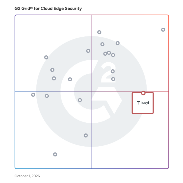 G2 Grid® for Cloud Edge Security Software plotting products by satisfaction and market presence