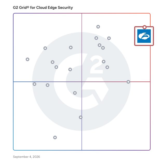 G2 Grid® for Cloud Edge Security Software plotting products by satisfaction and market presence