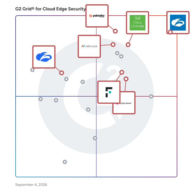 G2 Grid® for Cloud Edge Security Software plotting products by satisfaction and market presence