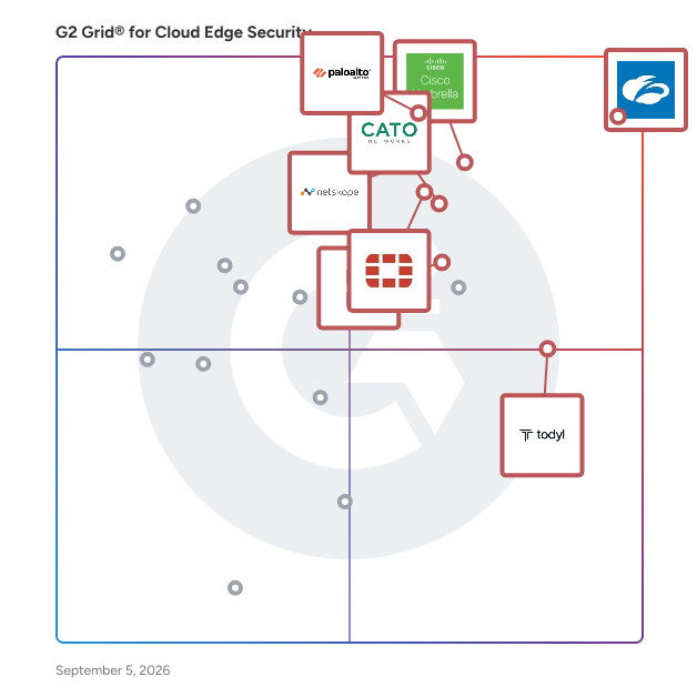 G2 Grid® for Cloud Edge Security Software plotting products by satisfaction and market presence