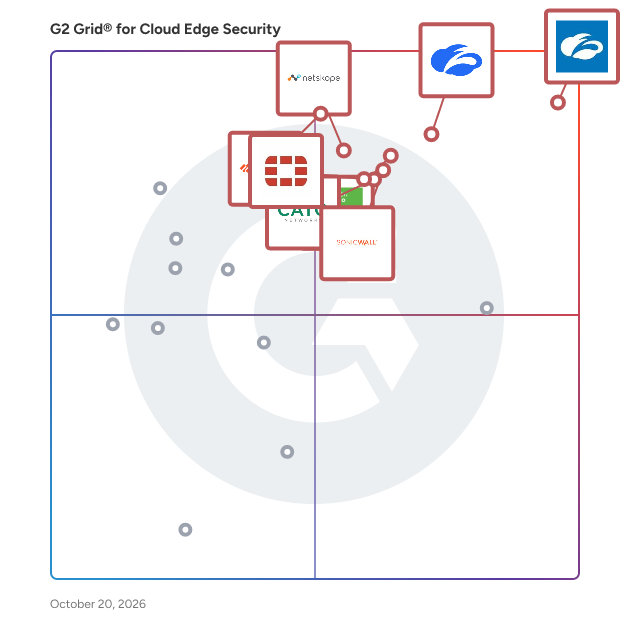 G2 Grid® for Cloud Edge Security Software plotting products by satisfaction and market presence