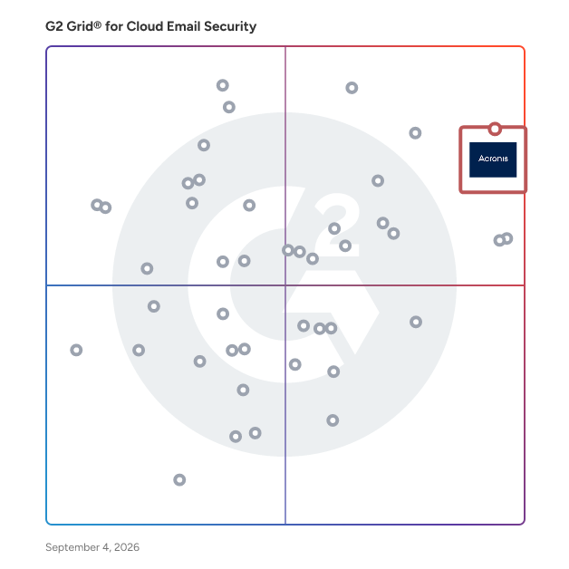 G2 Grid® for Cloud Email Security Solutions plotting products by satisfaction and market presence