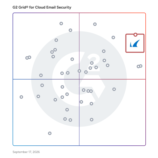 G2 Grid® for Cloud Email Security Solutions plotting products by satisfaction and market presence