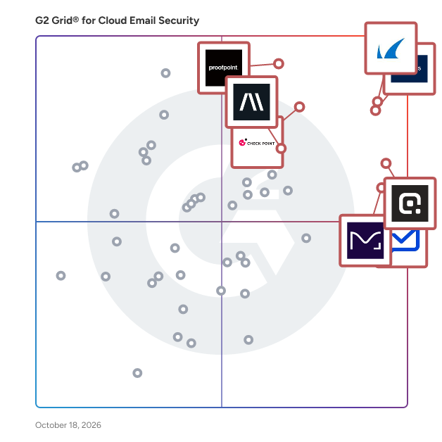 G2 Grid® for Cloud Email Security Solutions plotting products by satisfaction and market presence