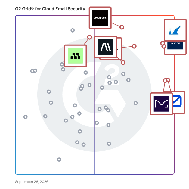 G2 Grid® for Cloud Email Security Solutions plotting products by satisfaction and market presence