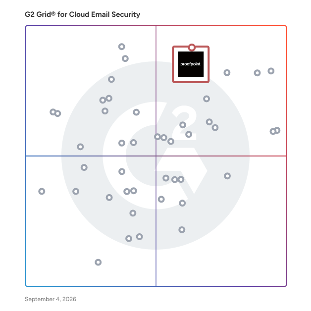 G2 Grid® for AI-Powered Security in Cloud Email Security Solutions, highlighting the products that define this theme