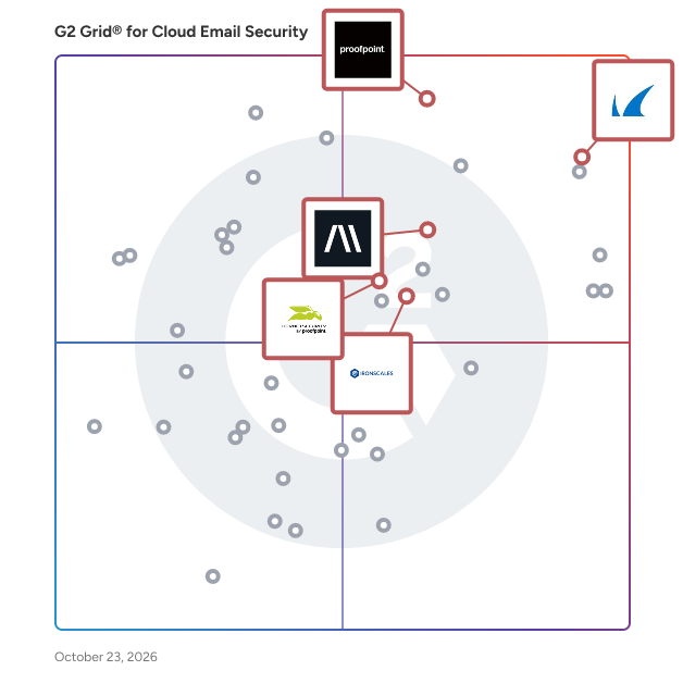G2 Grid® for Integrated Email Protection in Cloud Email Security Solutions, highlighting the products that define this theme