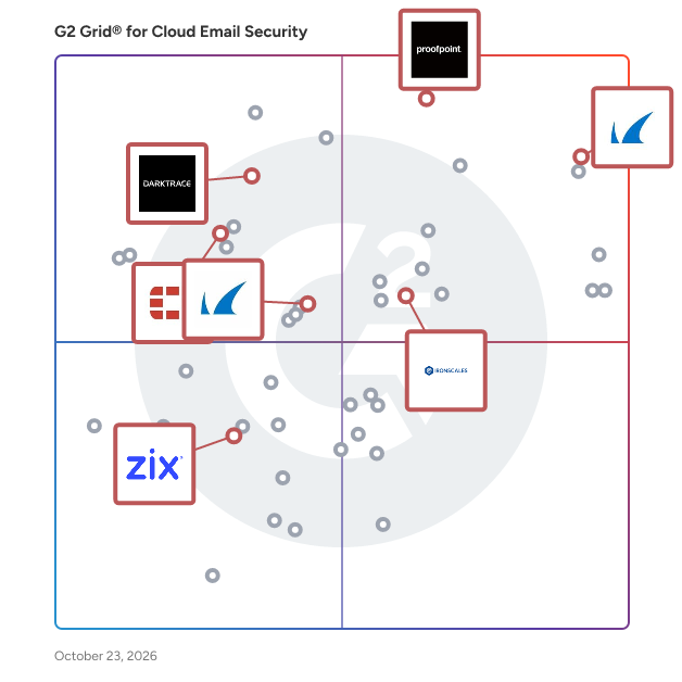 G2 Grid® for Phishing and BEC Protection in Cloud Email Security Solutions, highlighting the products that define this theme