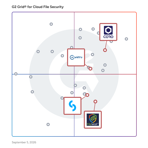 G2 Grid® for Cloud Email Security in Cloud File Security Software, highlighting the products that define this theme