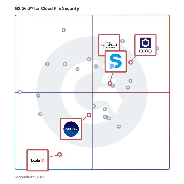 G2 Grid® for Insider Threat Management (ITM) in Cloud File Security Software, highlighting the products that define this theme