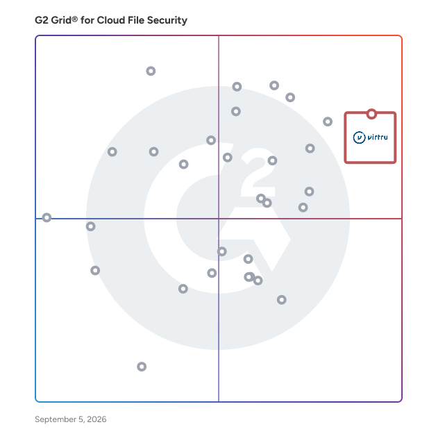 G2 Grid® for Cloud File Security Software plotting products by satisfaction and market presence