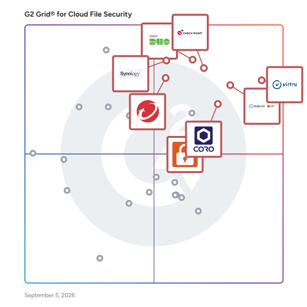 G2 Grid® for Cloud File Security Software plotting products by satisfaction and market presence