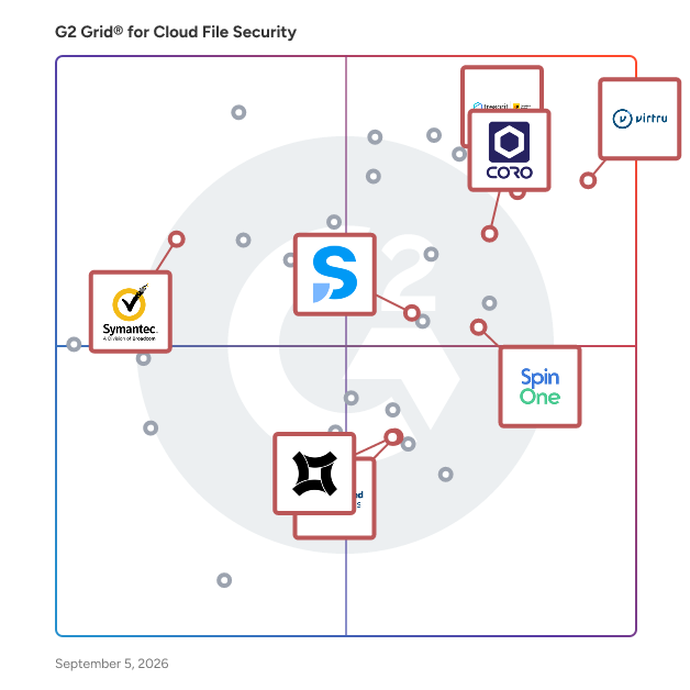 G2 Grid® for Cloud Data Security in Cloud File Security Software, highlighting the products that define this theme