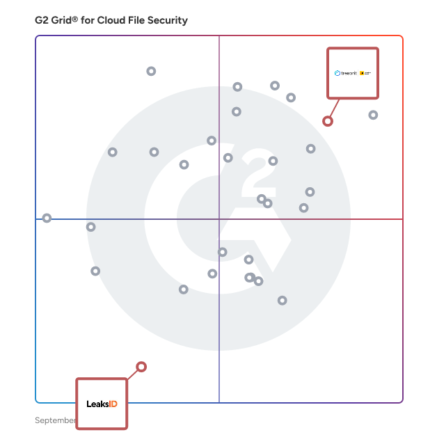 G2 Grid® for Virtual Data Room (VDR) in Cloud File Security Software, highlighting the products that define this theme
