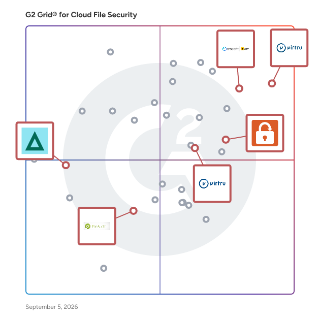 G2 Grid® for Encryption in Cloud File Security Software, highlighting the products that define this theme