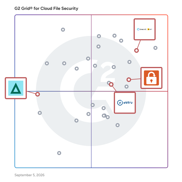 G2 Grid® for Email Encryption in Cloud File Security Software, highlighting the products that define this theme