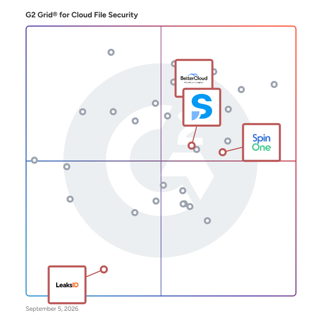 G2 Grid® for Data Loss Prevention (DLP) in Cloud File Security Software, highlighting the products that define this theme
