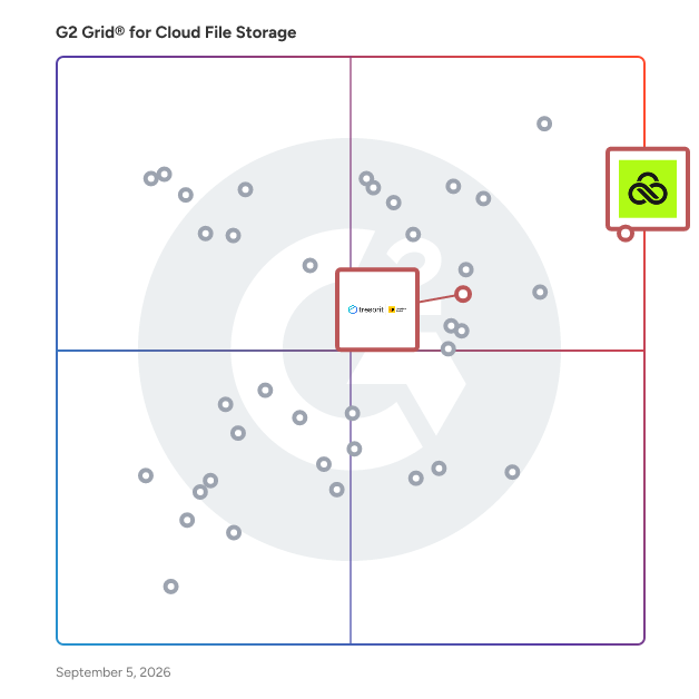 G2 Grid® for Encryption Focus in Cloud File Storage Software, highlighting the products that define this theme