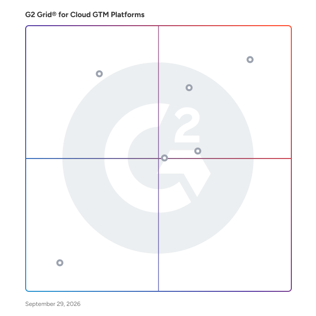 G2 Grid® for Subscription and Billing Automation in Cloud GTM Platforms, highlighting the products that define this theme