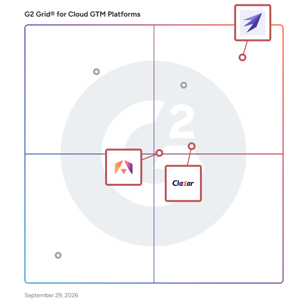 G2 Grid® for CRM Integration in Cloud GTM Platforms, highlighting the products that define this theme