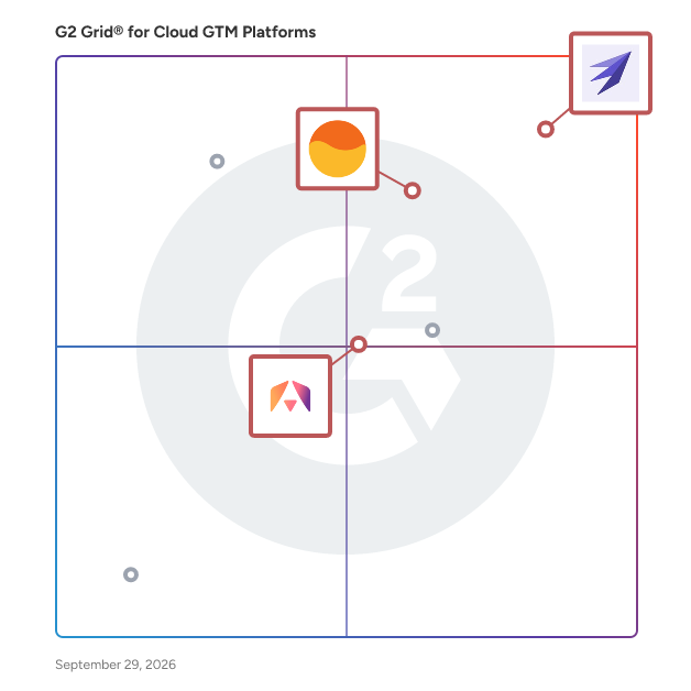 G2 Grid® for Cloud GTM Automation in Cloud GTM Platforms, highlighting the products that define this theme