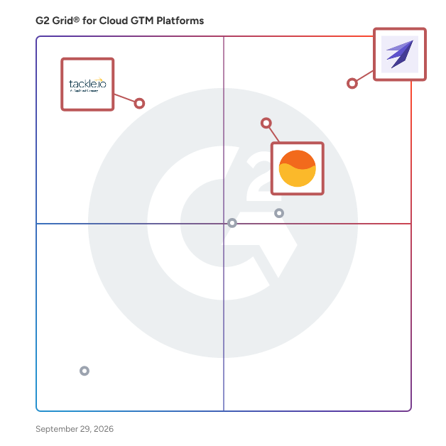 G2 Grid® for Cloud Marketplace Integration in Cloud GTM Platforms, highlighting the products that define this theme