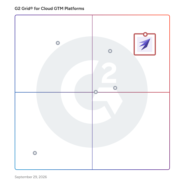 G2 Grid® for Cloud GTM Platforms plotting products by satisfaction and market presence