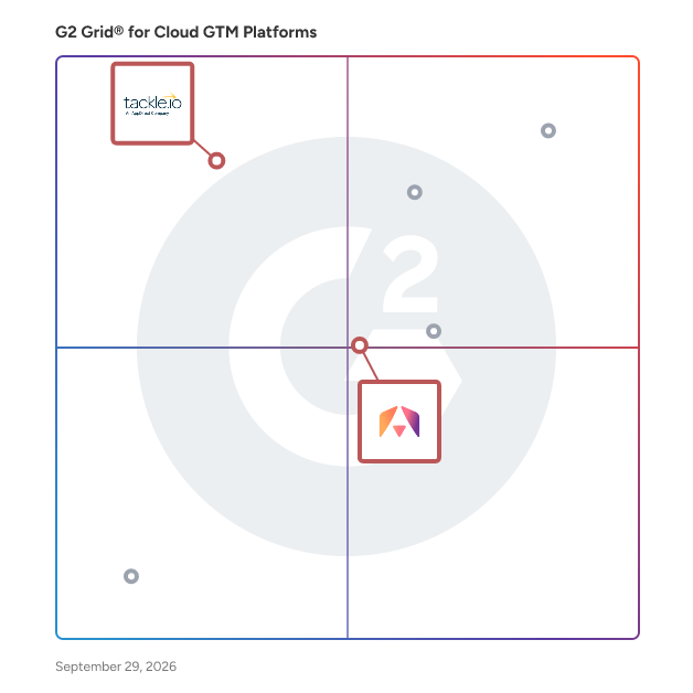 G2 Grid® for Co-Sell Capabilities in Cloud GTM Platforms, highlighting the products that define this theme