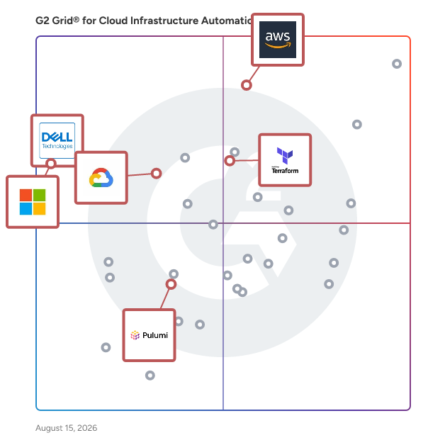 G2 Grid® for Infrastructure as Code (IaC) in Cloud Infrastructure Automation Software, highlighting the products that define this theme
