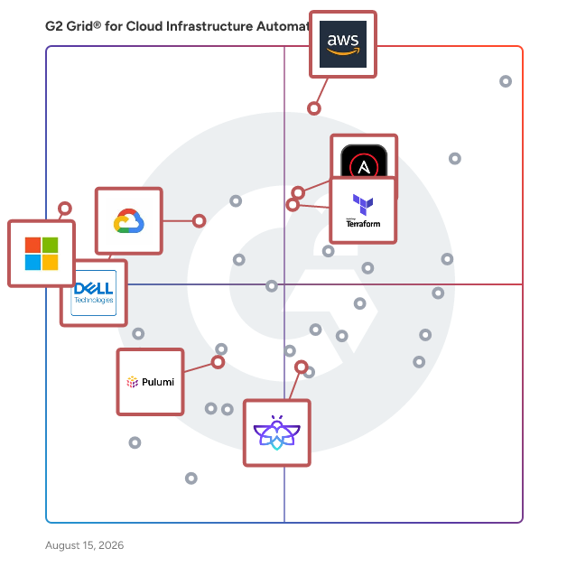 G2 Grid® for Infrastructure Management in Cloud Infrastructure Automation Software, highlighting the products that define this theme